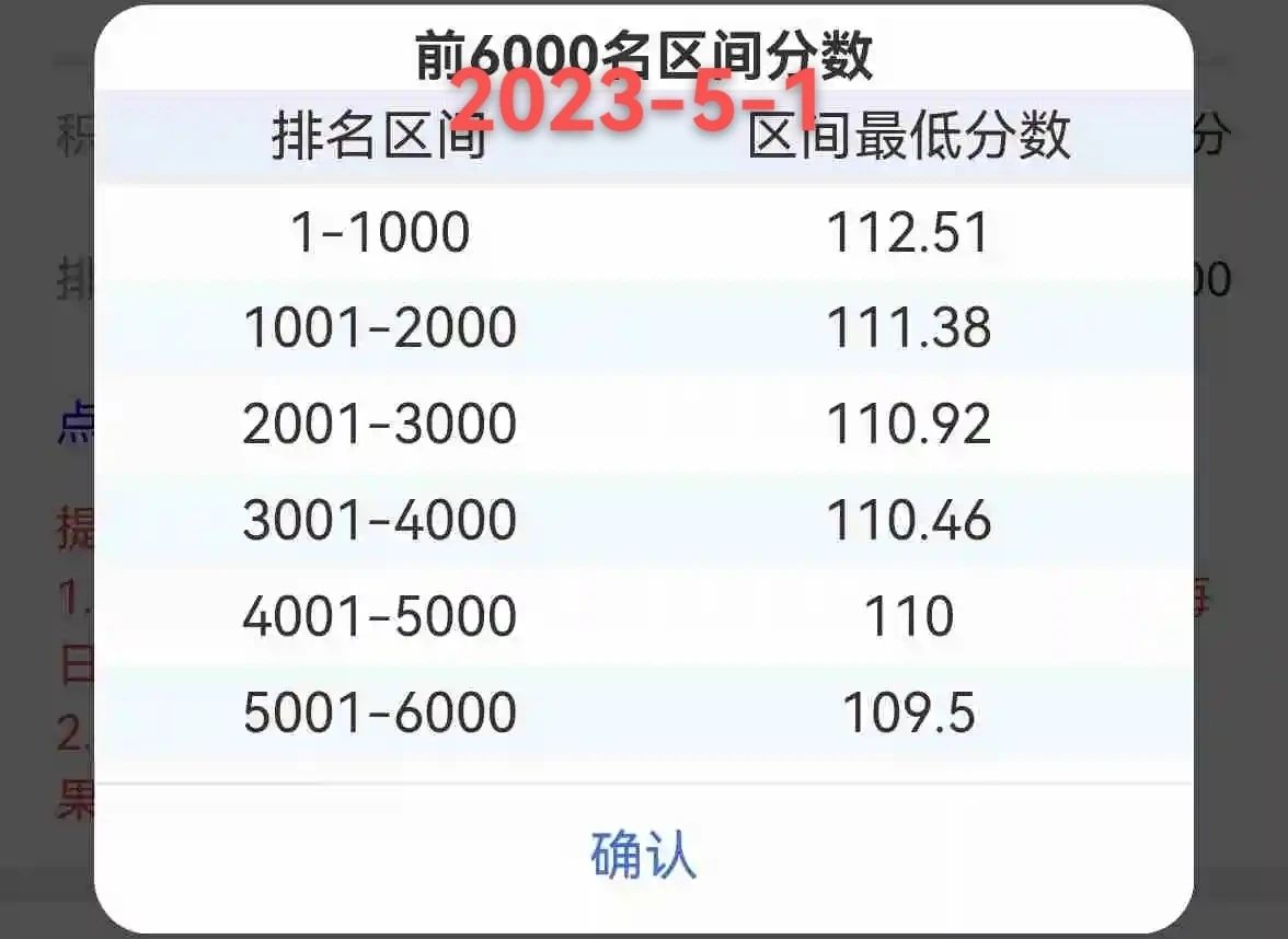 2023年5月4日北京积分落户前6000名区间最低分数