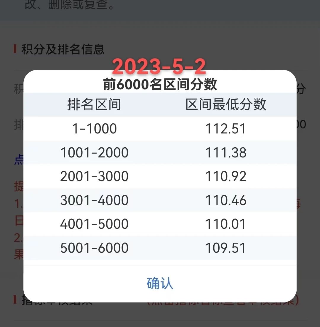 2023年5月2日北京积分落户前6000名区间最低分数