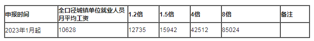 北京工作居住证办理条件2023：城镇就业人员月平均工资调整为10628元
