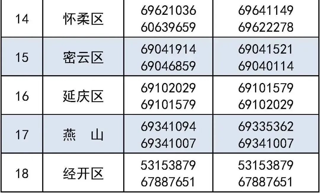 一文看懂2023年北京市义务教育入学服务平台入学登记操作流程
