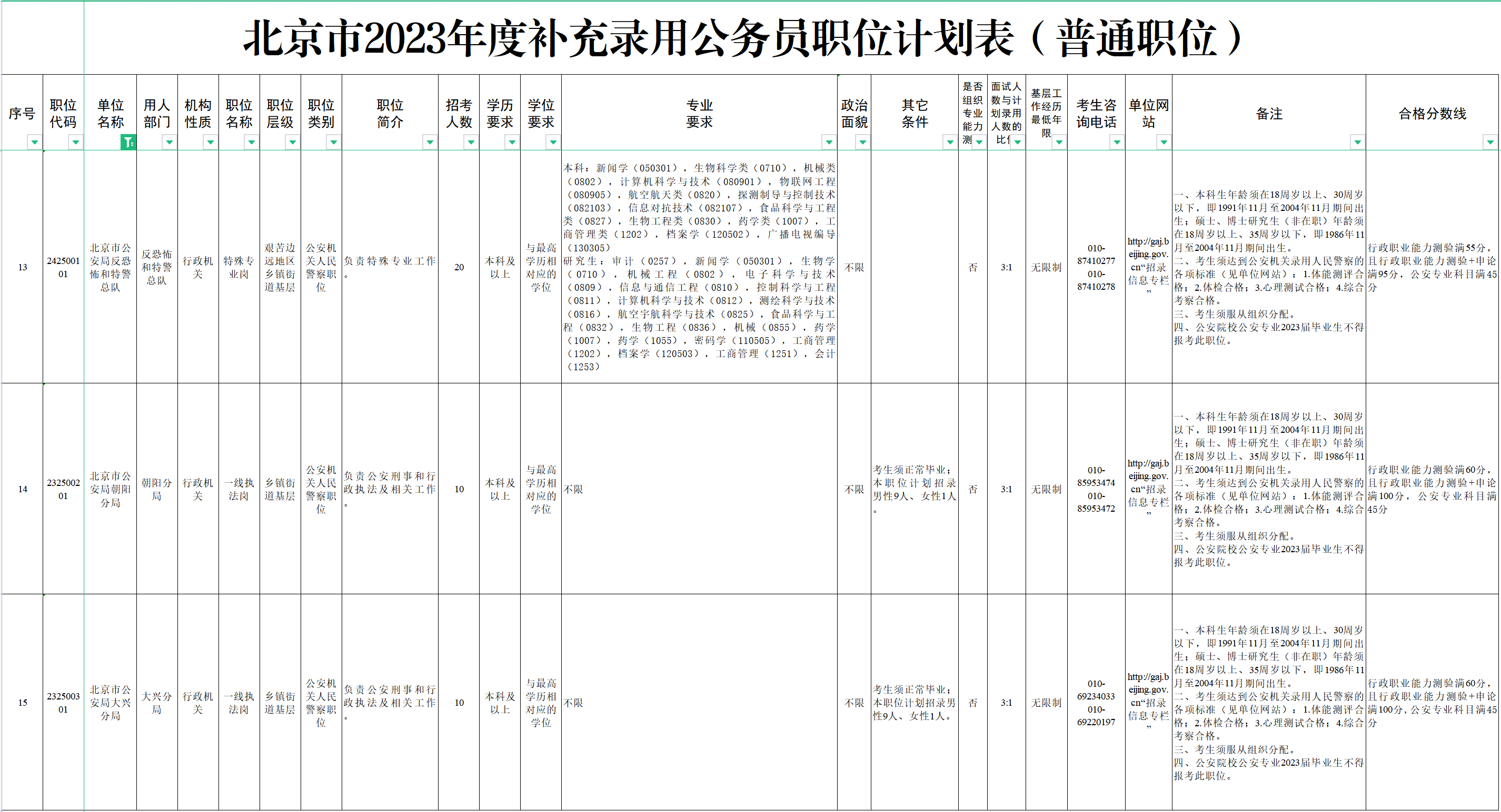 北京市公务员考试：北京市公安局补录40名人民警察，29日起报名！