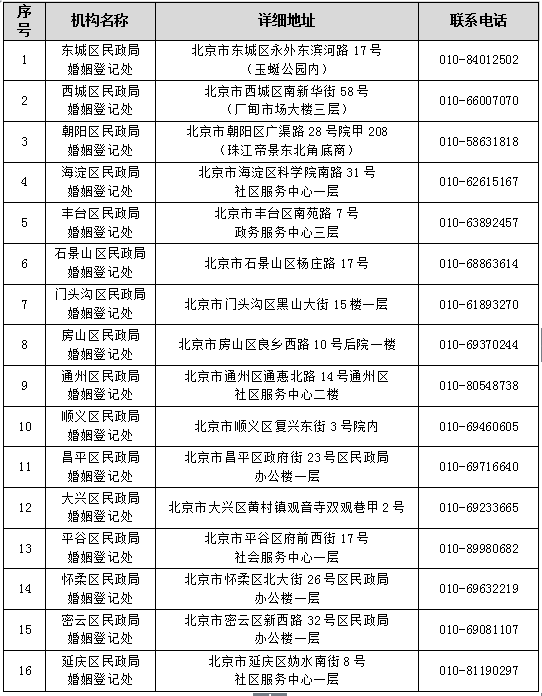 北京市关于受理跨省办理婚姻登记业务预约申请的公告