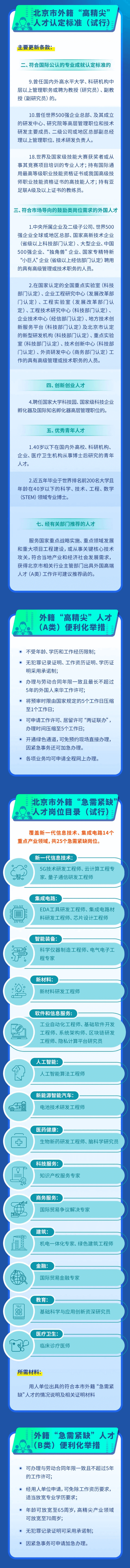 北京人才引进落户政策2023：北京市外籍“高精尖缺”人才认定标准