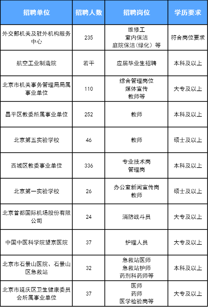 北京落户政策：北京工作能落户吗？最高年薪48万！1100+岗位热招中！