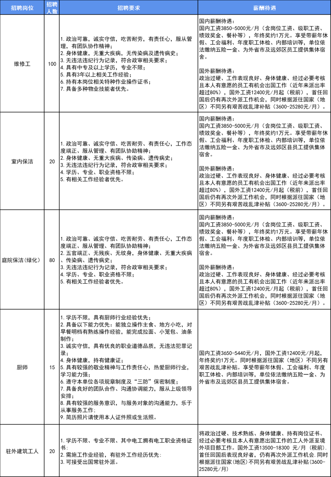 北京落户政策：北京工作能落户吗？最高年薪48万！1100+岗位热招中！