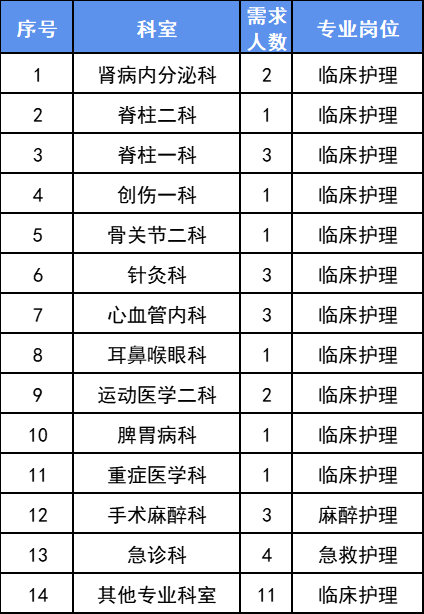 北京落户政策：北京工作能落户吗？最高年薪48万！1100+岗位热招中！