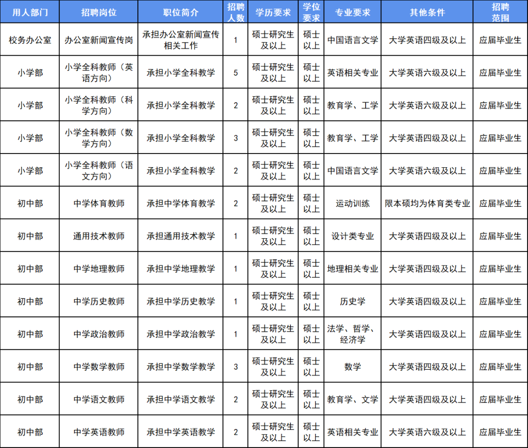 北京落户政策：北京工作能落户吗？最高年薪48万！1100+岗位热招中！