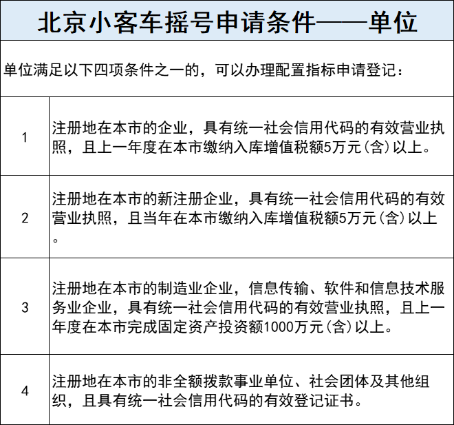 外地人北京摇号资格需要什么？