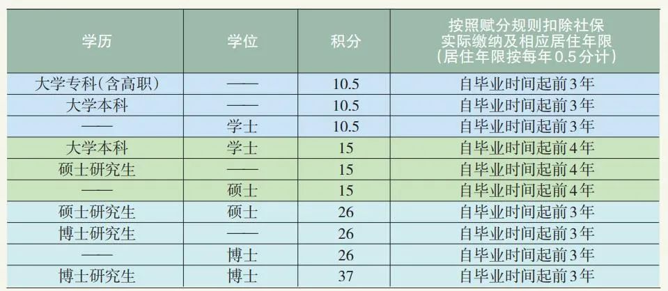 积分落户北京能参加高考吗？一位非京爸爸开启了考博之旅！