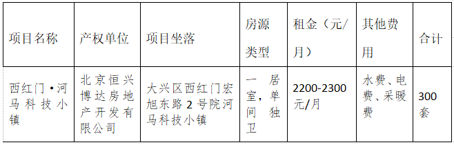 最新！北京保障性租赁房来了！面向这些人→