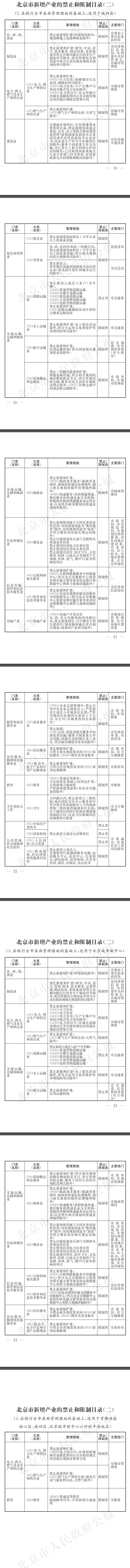 《北京市新增产业的禁止和限制目录（2022年版）》