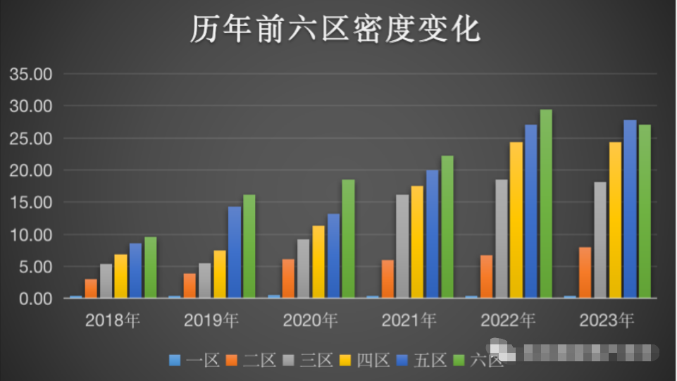 2023年北京积分落户历年基础数据分析