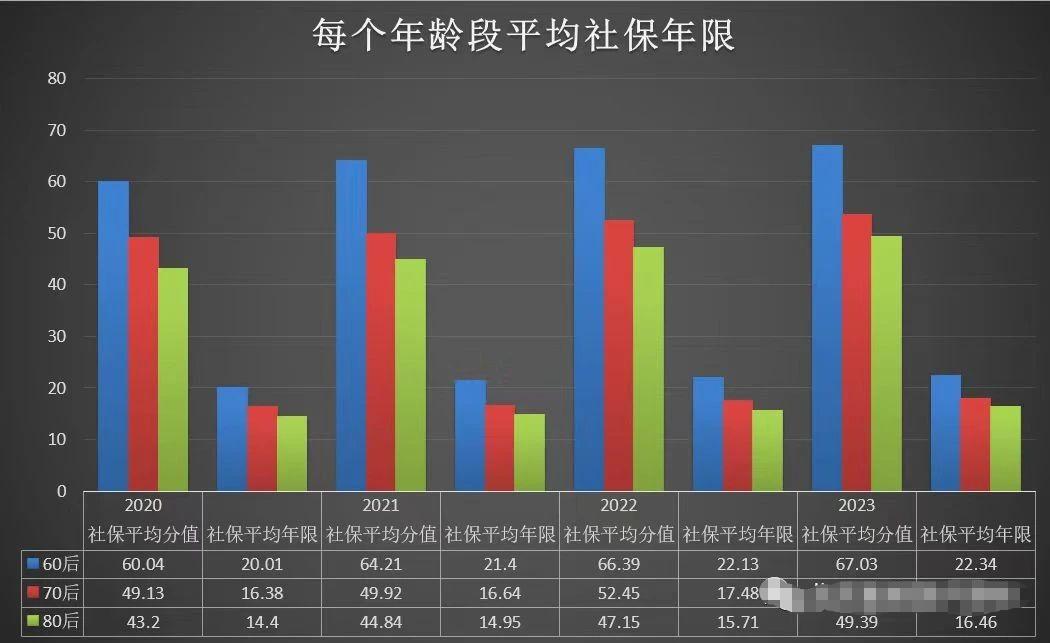 2023年度北京积分落户上岸人员社保与历年数据情况分析