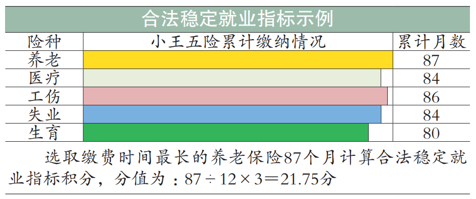 北京积分落户热点问题整理（一）：社保篇