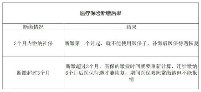 在北京的必看！这10个重要时间点，事关落户/小客车指标/买房/退休...