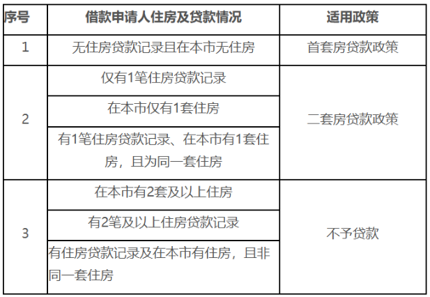 在北京的必看！这10个重要时间点，事关落户/小客车指标/买房/退休...