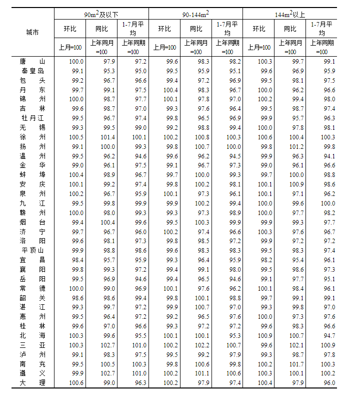 70城房价数据更新，北京房价走势已出，有哪些重要变化？