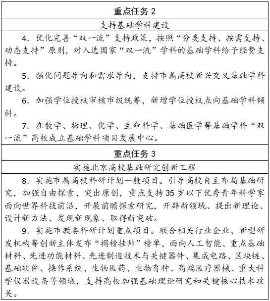 北京人才引进政策2023最新消息：支持45岁以下优秀青年人才挑大梁