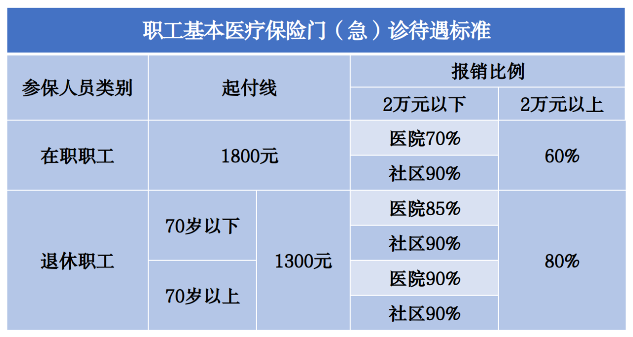 9月起，北京失业保险金涨了！最低2124元/月！