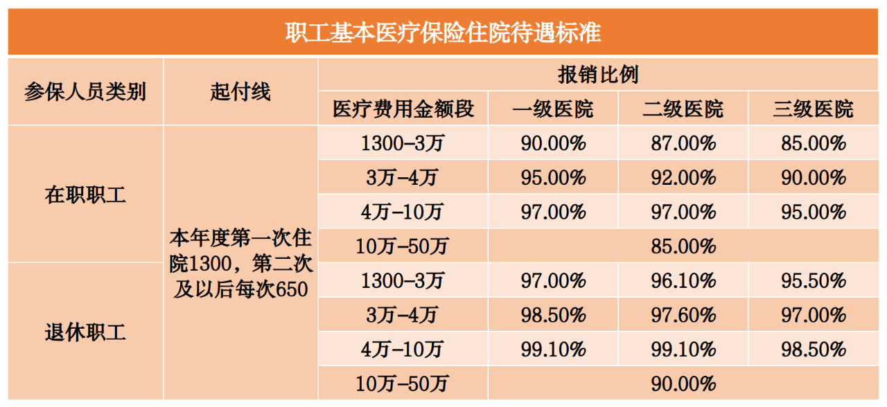 9月起，北京失业保险金涨了！最低2124元/月！