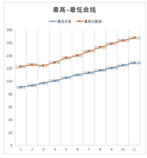 2024年北京积分落户需要多少分？