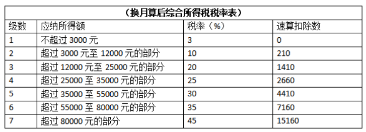 北京积分落户政策：不发工资，不交社保，零申报个税，公司只有法人一人，违法吗？