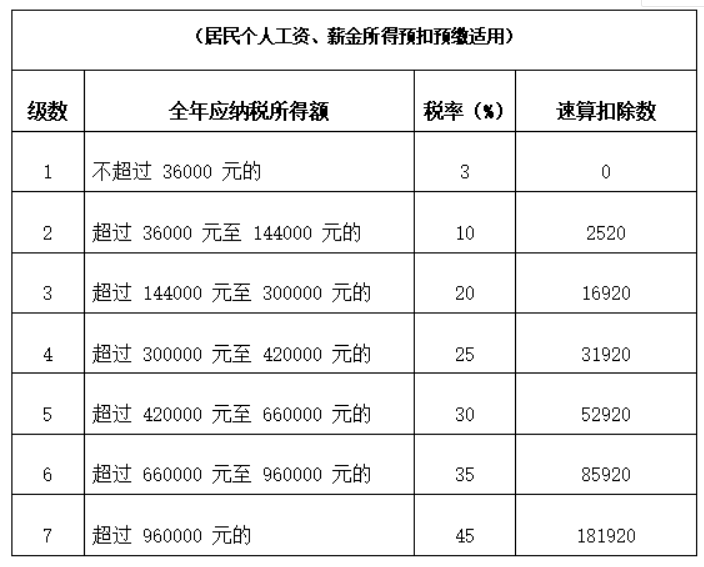 北京积分落户政策：不发工资，不交社保，零申报个税，公司只有法人一人，违法吗？