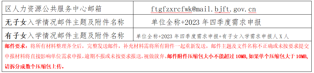 关于报送2023年四季度北京丰台区各单位办理《北京市工作居住证》需求计划的通知