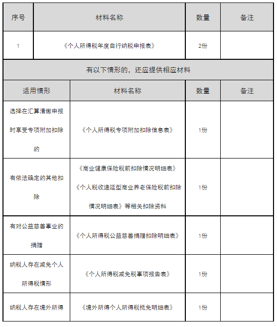 北京市积分落户系统入口：个税要求