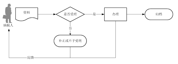 北京市积分落户系统入口：个税要求