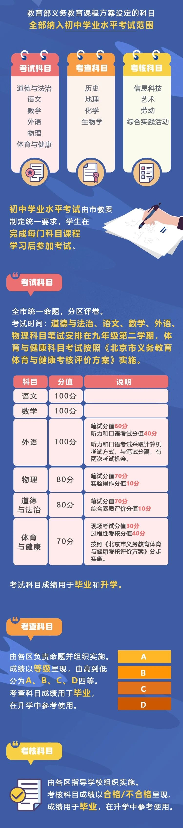 计分科目减至6门！北京发布中考改革方案→