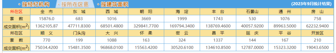 北京商品房销售拟实行新规：《北京市商品房销售明码标价规定实施细则（征求意稿）》