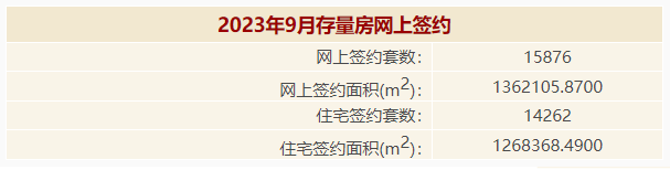 北京商品房销售拟实行新规：《北京市商品房销售明码标价规定实施细则（征求意稿）》