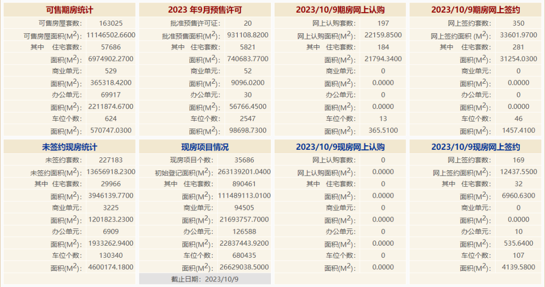 北京商品房销售拟实行新规：《北京市商品房销售明码标价规定实施细则（征求意稿）》