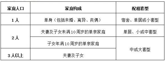 1237套！大中小套型都有！新一批公租房今起申请！（附：北京公租房申请条件）