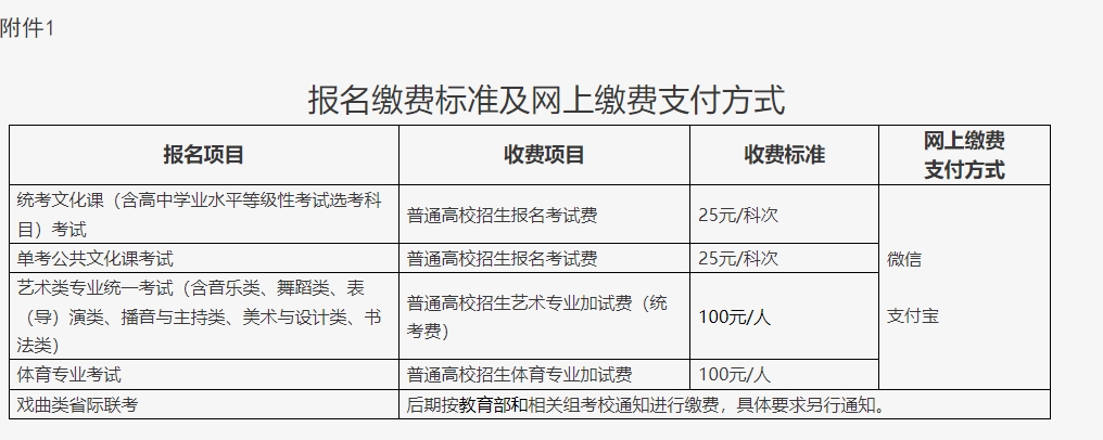 北京教育考试院关于做好北京市2024年普通高等学校招生报名工作的通知