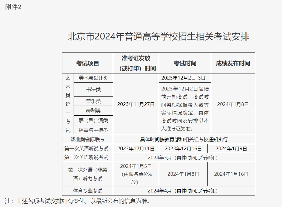 北京教育考试院关于做好北京市2024年普通高等学校招生报名工作的通知