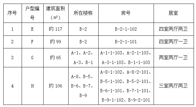 大兴区星筑星光里共有产权住房项目申购登记公告