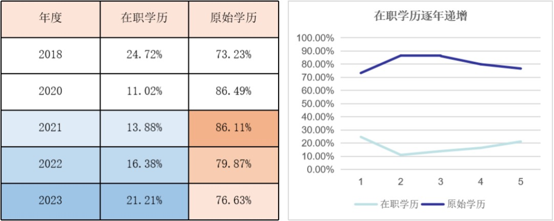 2024年北京积分落户政策对于学历解读