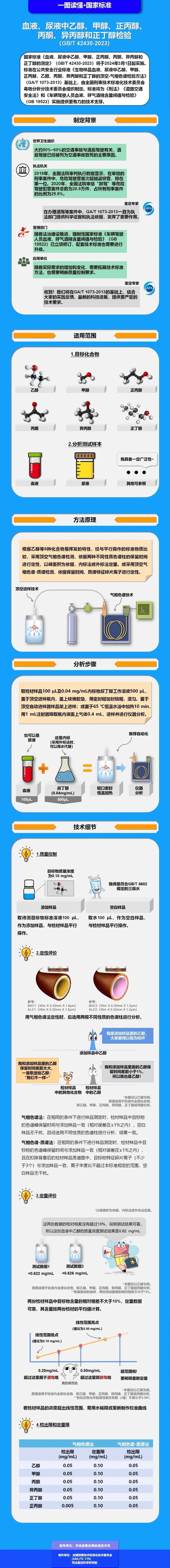 确定了！明年3月1日起实施！