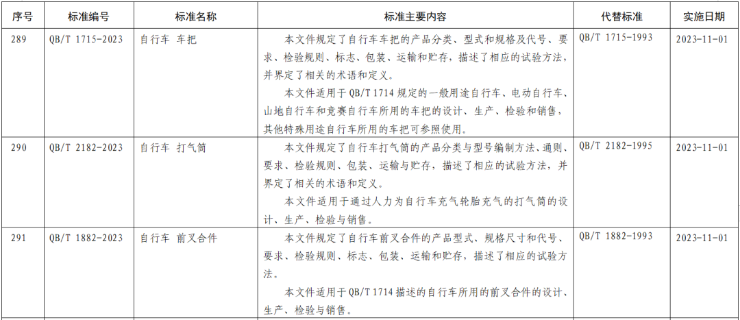 11月起，这些新规将影响你我生活