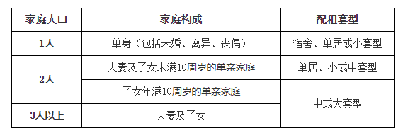 北京公租房申请条件2023：海淀区配租意向登记公告来啦！