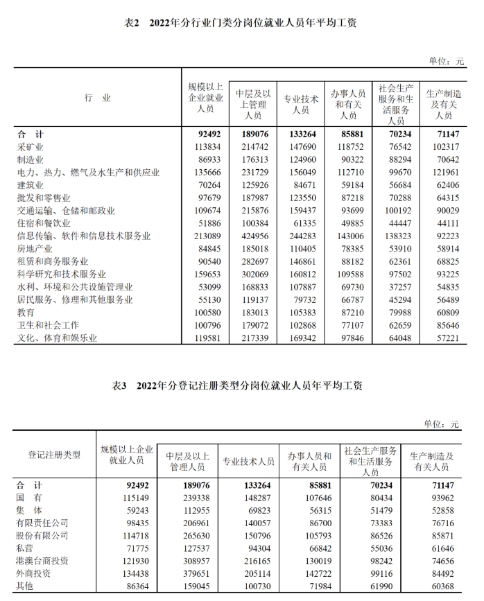 平均工资2023最新公布，北京人你达标了吗？
