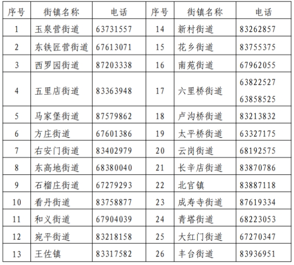 最新！2024年持有北京工作居住证转学政策公布！（丰台区）