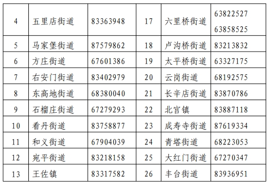 最新！2024年持有北京工作居住证转学政策公布！（丰台区）
