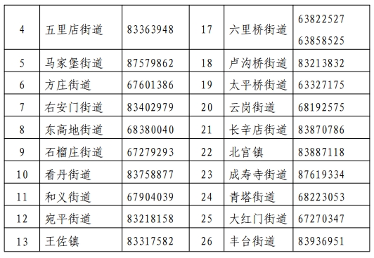 最新！2024年持有北京工作居住证转学政策公布！（丰台区）