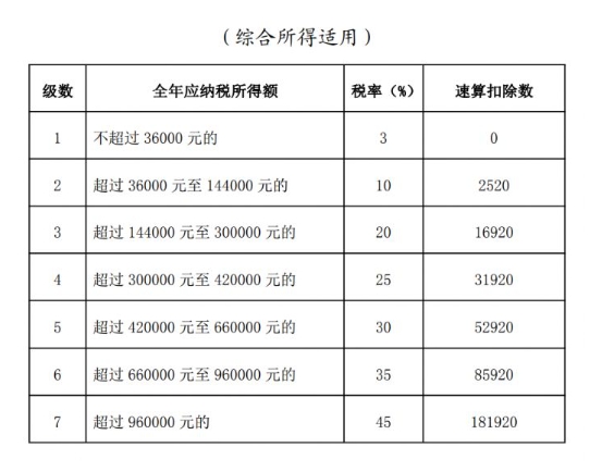 北京个人所得税办理指南