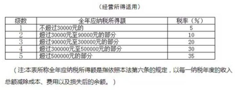 北京个人所得税办理指南