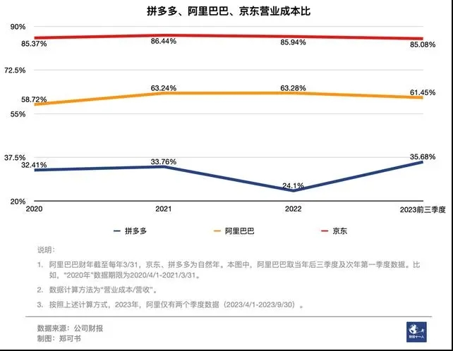 拼多多人均创收1222万