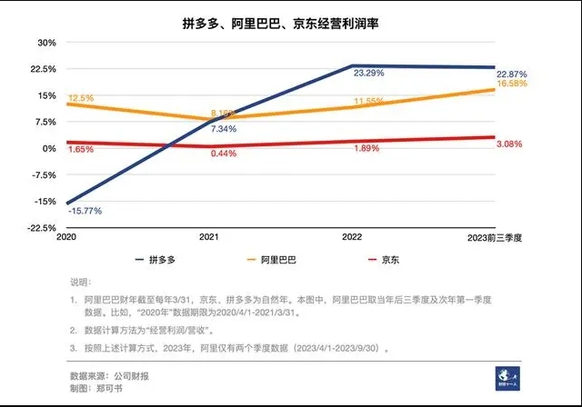 拼多多人均创收1222万